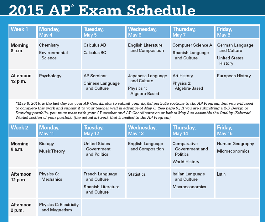 Testing Day Tips to Earn a 5 on the AP Exam