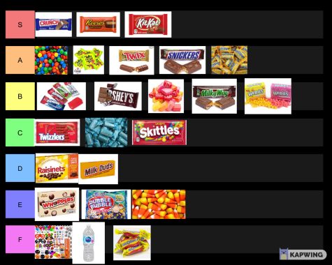 Ranking Halloween Candy