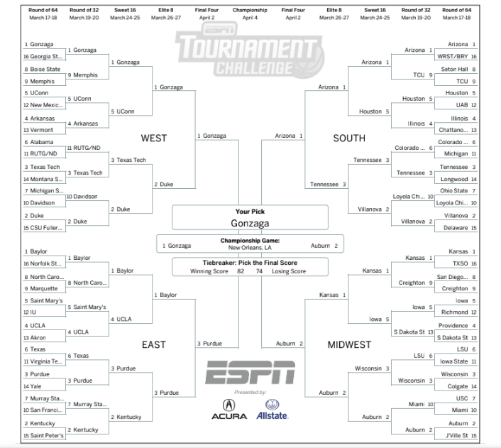 Analyzing AMHS Student March Madness Brackets – THE TALON