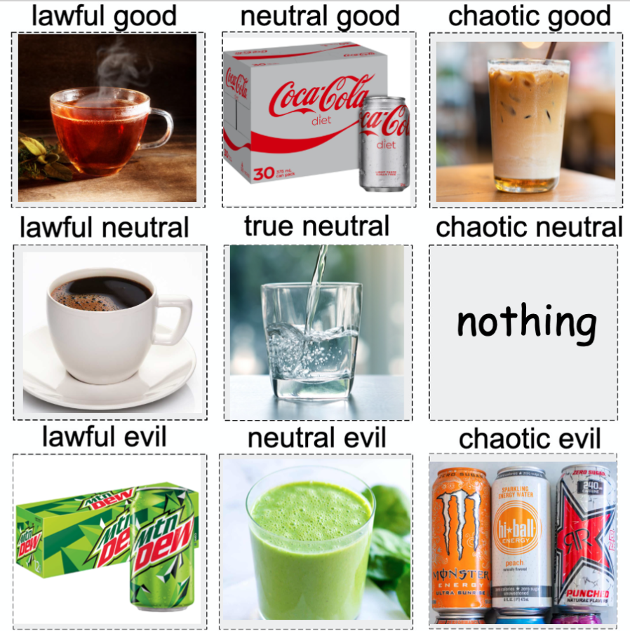 What Your Favorite Drink Says About You - Drink Alignment Chart
