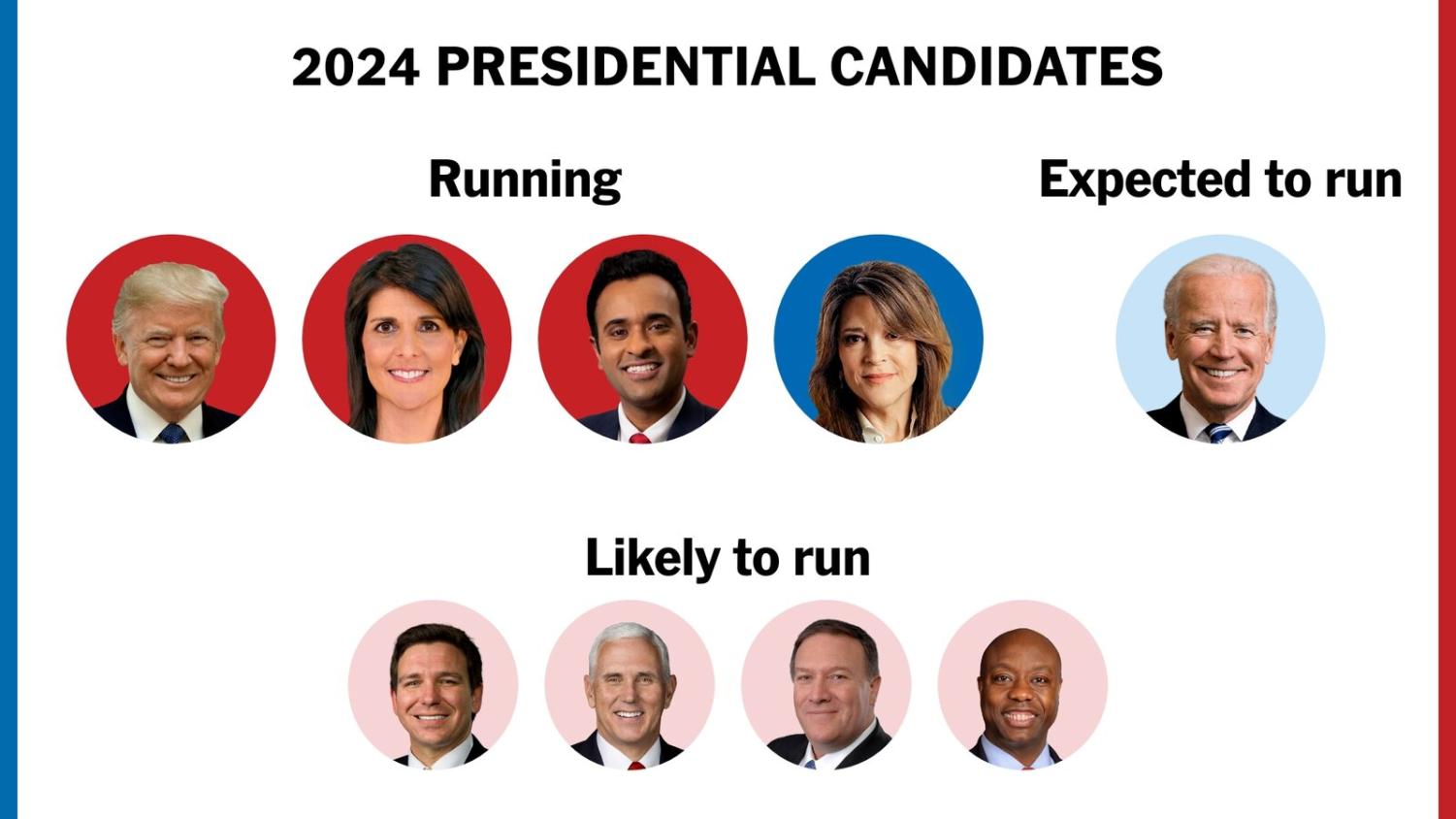 2024 Presidential Election Candidates So Far THE TALON
