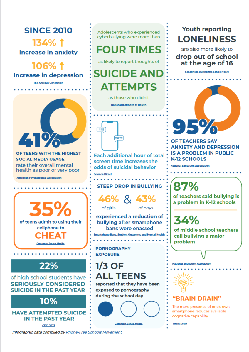 Inforgraphic provided by the SC State Department of  Education