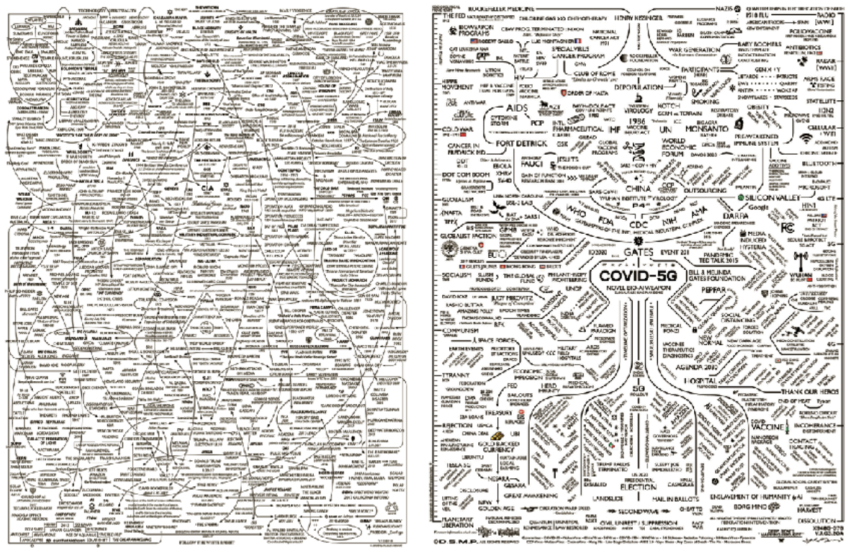 Conspiracy Theories: Real or Fake?