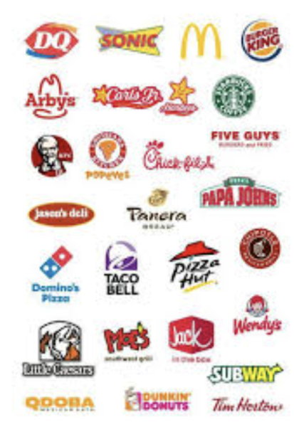 Best Orders at Different Restaurants