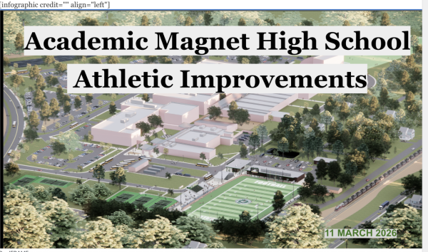 Magnet Athletic Improvements Coming Soon!